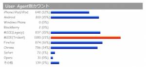 UserAgent別カウンタ UserAgent別カウンタ
